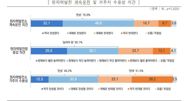 ‘2025년 1차 에너지 국민인식조사’ 결과. 에너지정보문화재단 제공