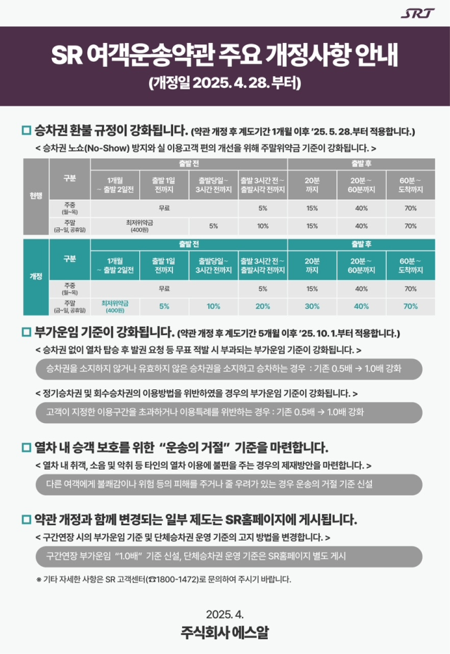 SR 여객운송약관 주요 개정사항 안내. 에스알(SR) 제공