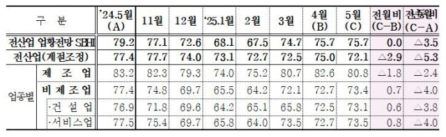 업황전망 SBHI 자료. 중소기업중앙회 제공