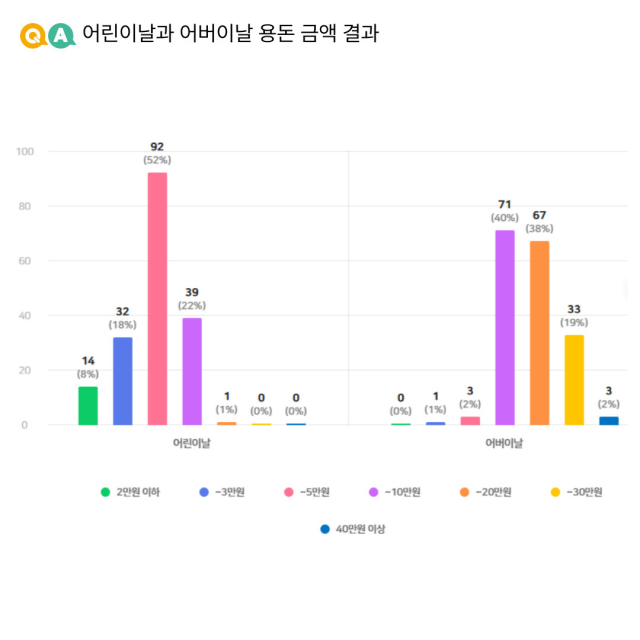 통영지속가능발전협의회 제공