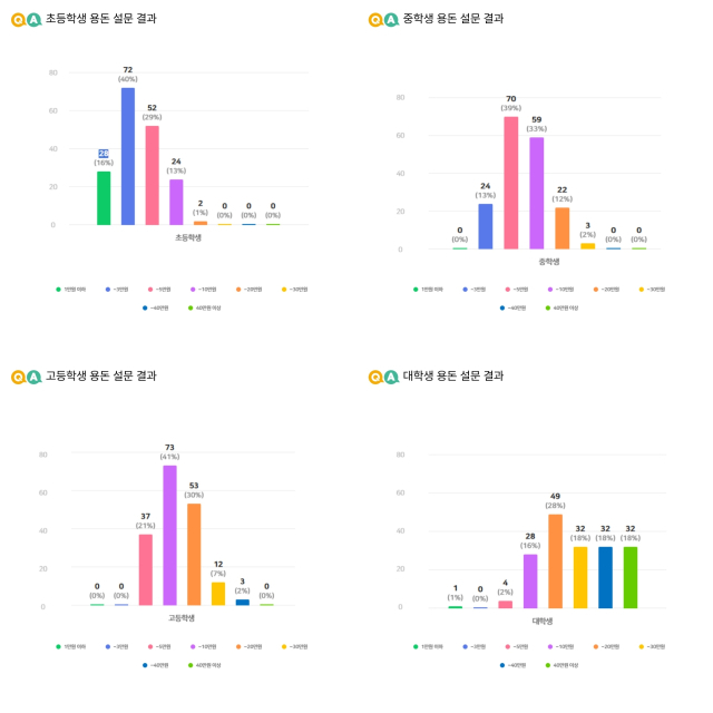 통영지속가능발전협의회 제공