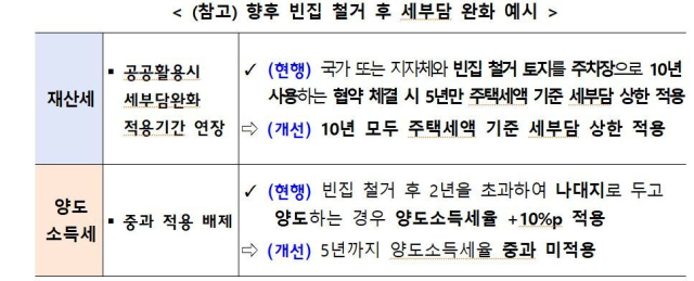 자료: 관계부처 합동