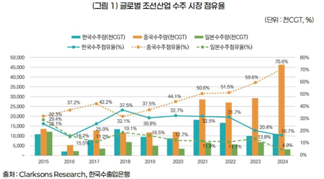 무역협회 보고서 내용 발췌