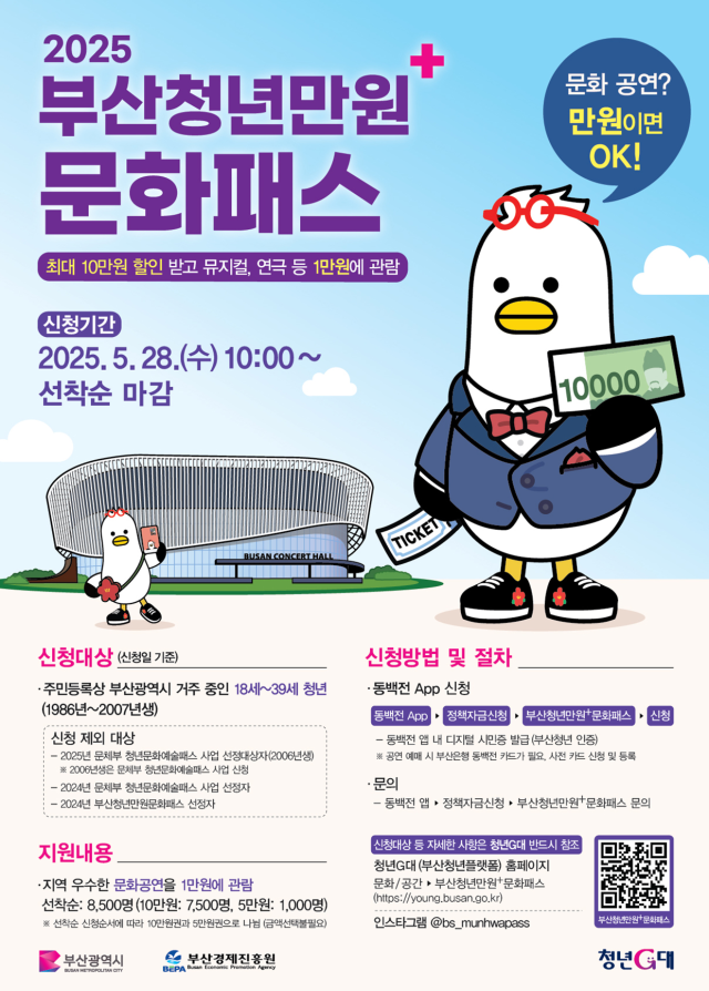 부산청년만원+문화패스 안내 포스터. 부산시 제공