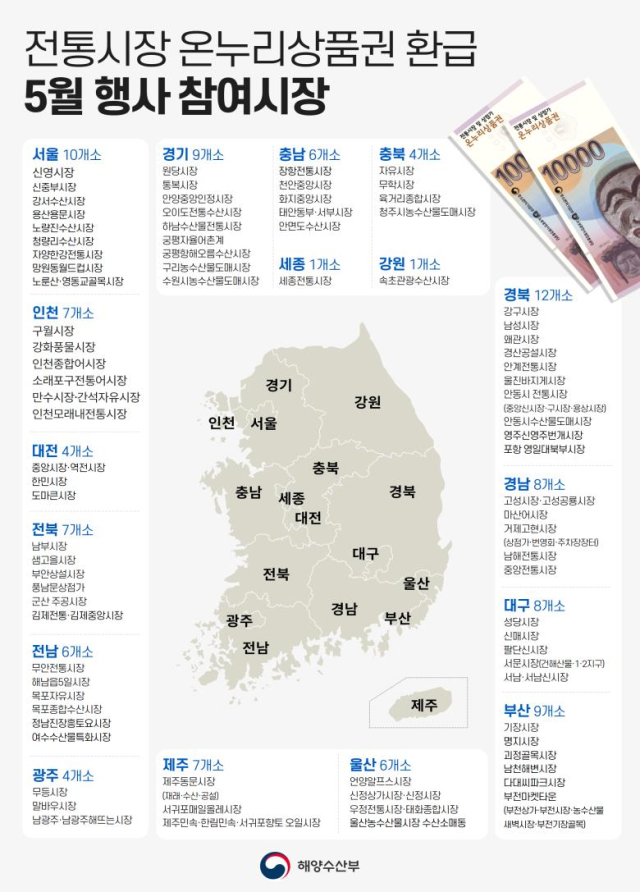 5월 전통시장 온누리상품권 환급 행사 참여시장. 해수부 제공