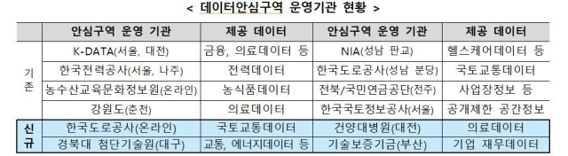 과기정통부 제공