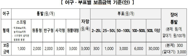 해수부 제공