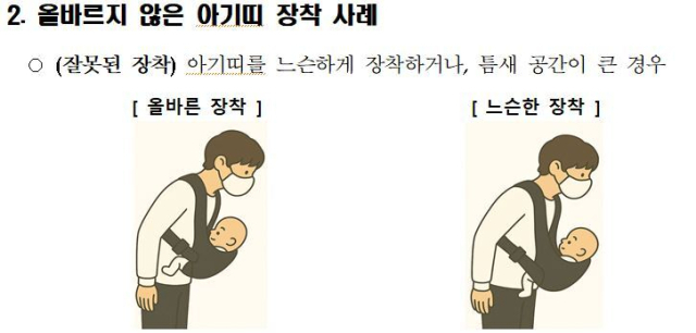 올바르지 않은 아기띠 장착 사례. 한국소비자원 제공