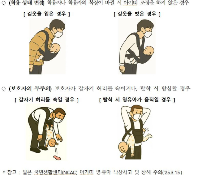 올바르지 않은 아기띠 장착 사례. 한국소비자원 제공