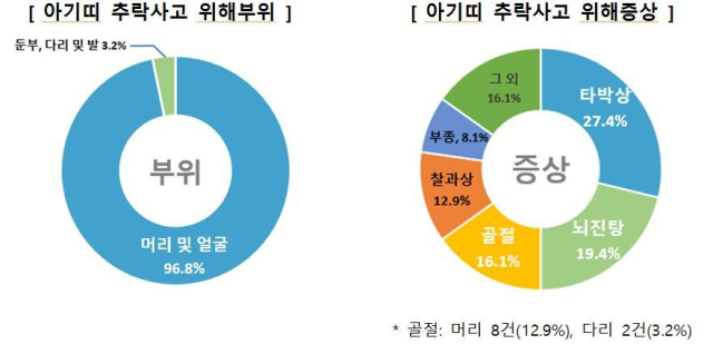 한국소비자원 제공