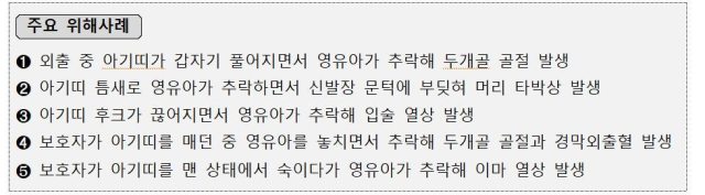 아기띠 관련 추락사고 주요 위해사례. 한국소비자원 제공