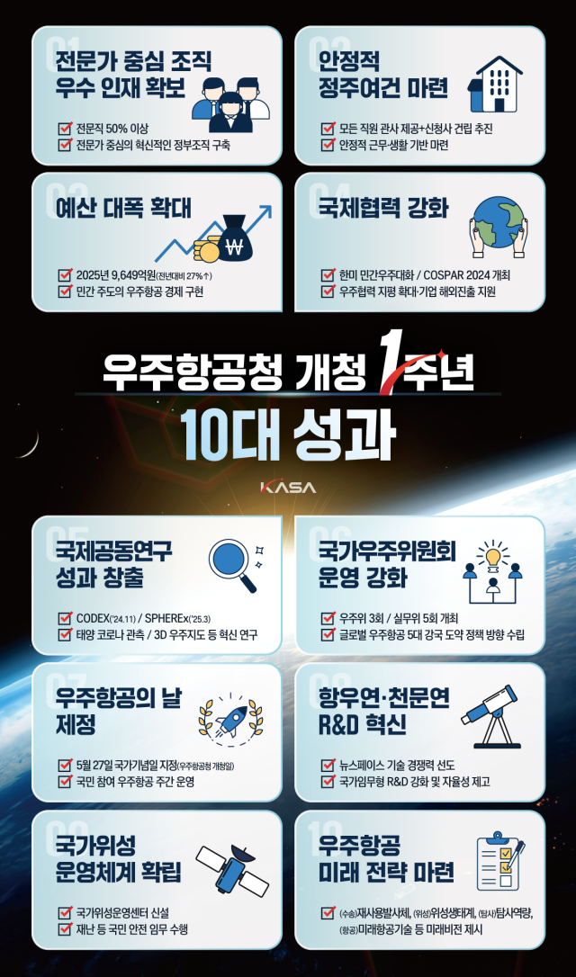 ‘우주항공청 개청 1주년 10대 성과’ 인포그래픽