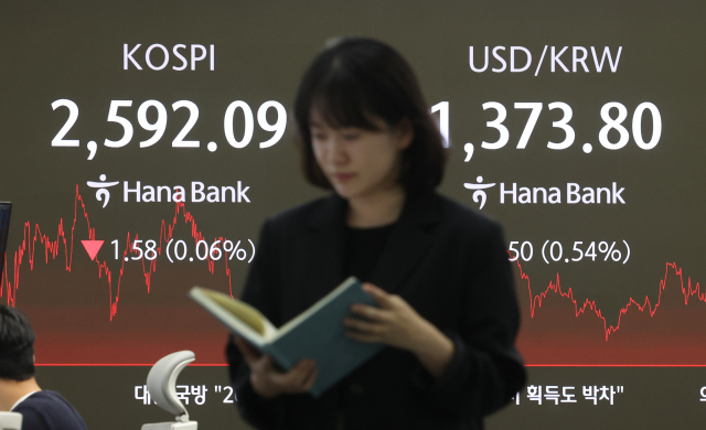 지난 23일 서울 중구 하나은행 딜링룸 현황판에 코스피 지수 종가, 원·달러 환율이 표시돼있다. 연합뉴스
