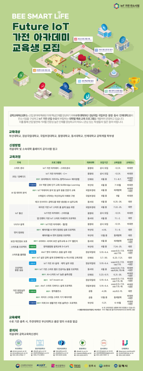 부산대 Future IoT 가전 아카데미-포스터