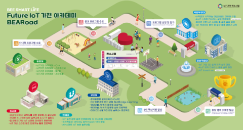 부산대 Future IoT 가전 아카데미-BEARoad