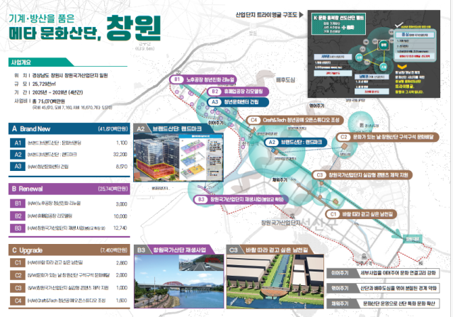 창원문화선도산업단지 사업 개념도. 산업통상자원부 제공