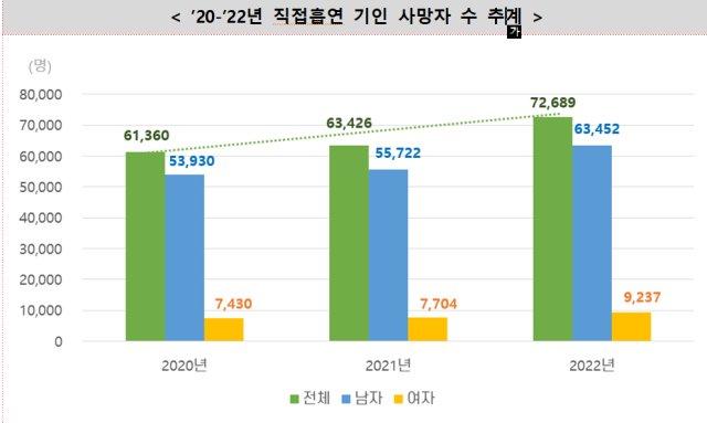 질병관리청 제공