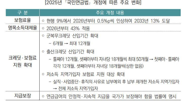 자료: 국회 예산정책처