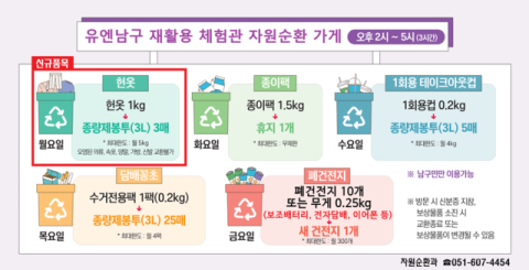 부산 남구 재활용 체험관 재활용품 교환사업