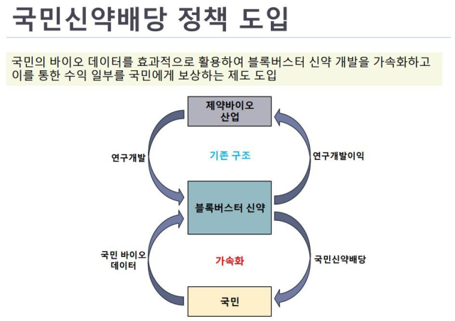 한국제약바이오협회가 제안한 ‘국민신약배당’ 정책 구조. 한국제약바이오협회 제공.