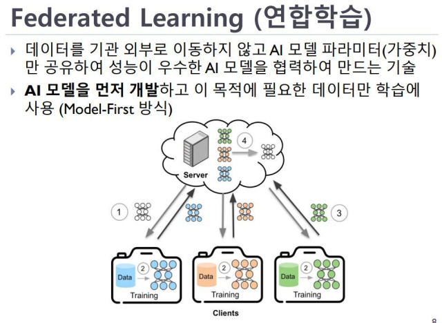 K-멜로디 김화종 사업단장이 개인정보 공유 한계 보완 시스템으로 제안한 ‘연합학습’ 구조도. 한국제약바이오협회 제공.