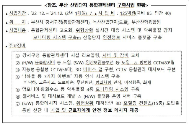 부산 산업단지 통합관제센터 구축사업 현황. 산업단지공단 부산지역본부 제공