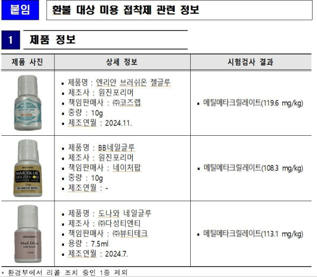 환불 대상 미용 접착제 관련 정보. 한국소비자원 제공