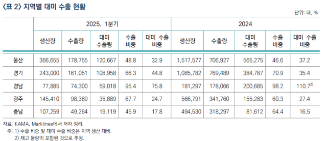 산업연구원 보고서 갈무리