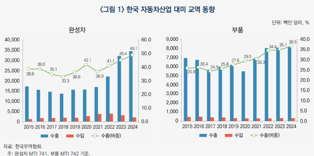 산업연구원 보고서 갈무리