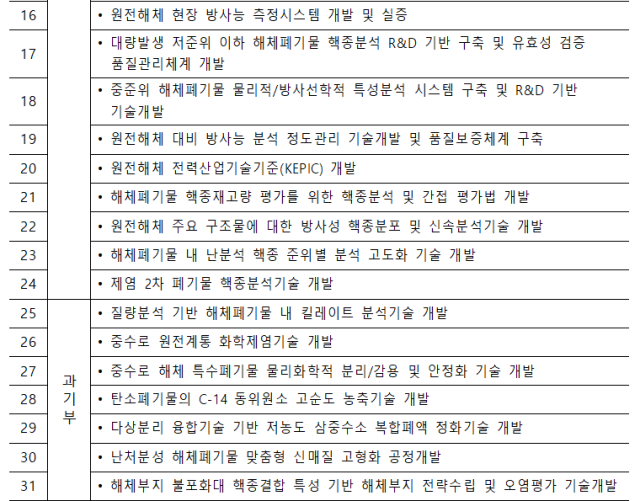 정부 원전해체 R&D 세부과제 목록(31건). 한수원 제공