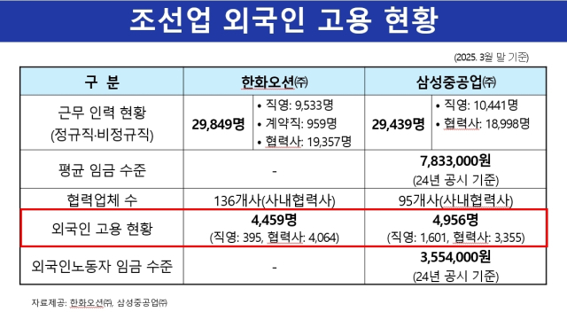 거제시의회 이태열 의원 제공
