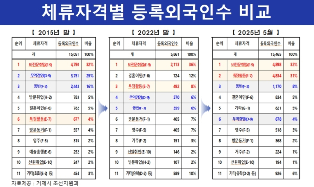 거제시의회 이태열 의원 제공