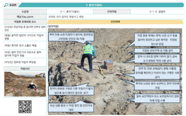 흙깍기(절토)-암발파 편(한국어 버전). 국토교통부 제공