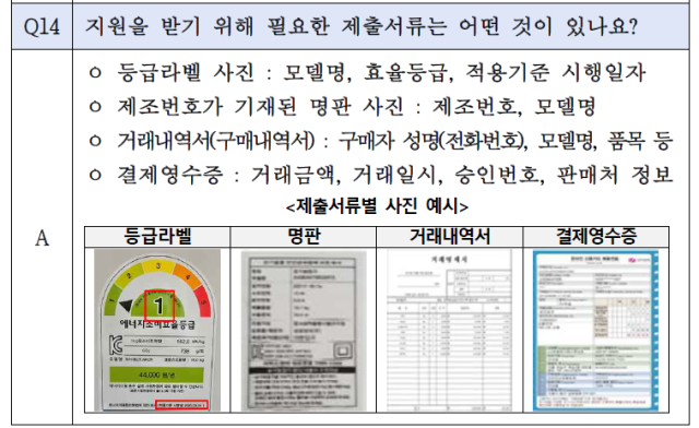 ‘2025년 으뜸효율 가전제품 환급사업’ 도움말(FAQ). 산업통상자원부 제공