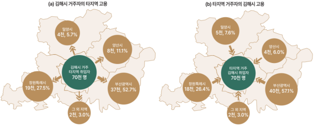 경남 김해연구원이 발표한 ‘김해시와 인근 지역 간 거주·고용 현황’ 분석 결과. 김해시 제공