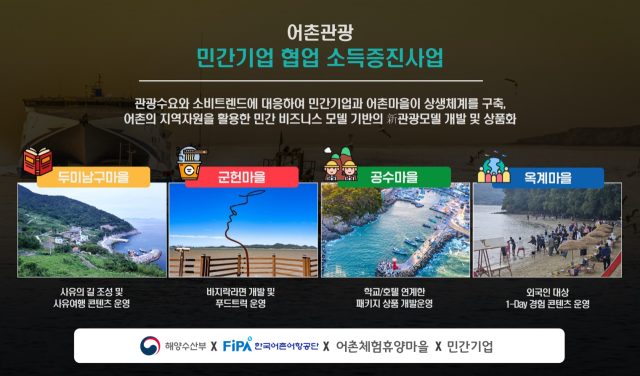 ‘2025년 어촌관광 민간기업 협업 소득증진사업’ 이미지. 어촌어항공단 제공