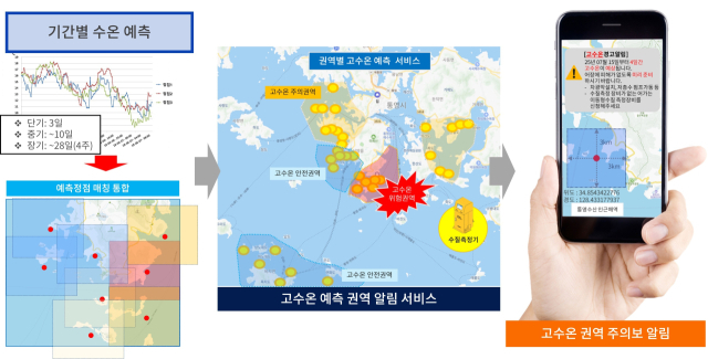 통영시가 지역 양식어가 지원을 위한 개발할 AI기반 양식장 고수온 예측 서비스 개념도. 통영시 제공