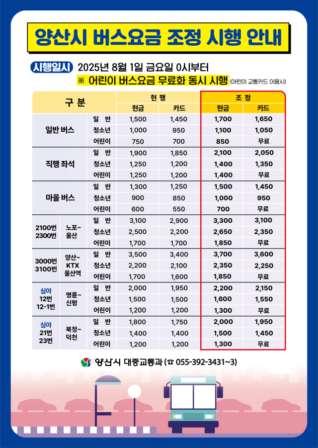 양산시 버스요금 조정표. 양산시 제공