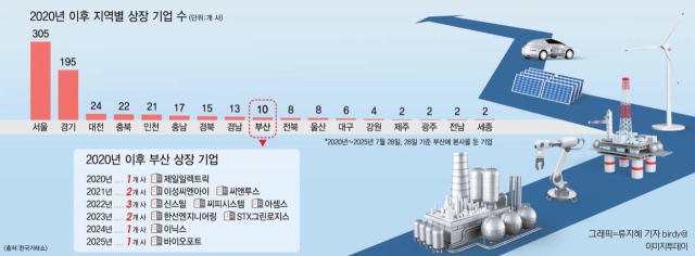 그래픽=류지혜 기자 birdy@ 이미지투데이
