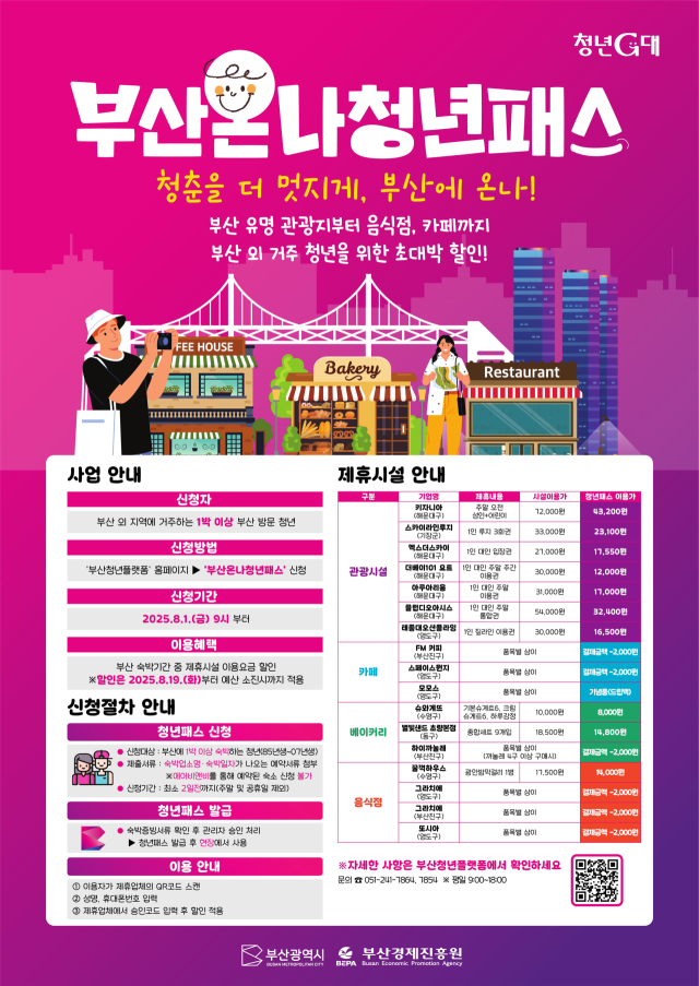 부산온나청년패스 안내문. 부산시 제공