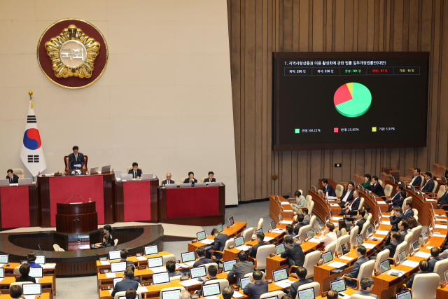 4일 국회 본회의에서 지역사랑상품권 이용 활성화에 관한 법률 일부개정법률안이 통과되고 있다. 연합뉴스