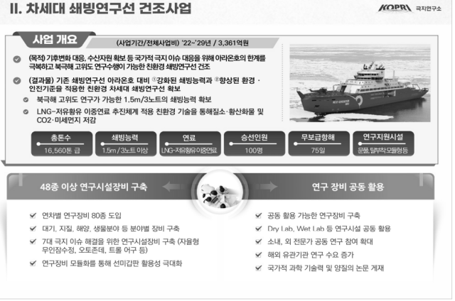 극지연구소 제공