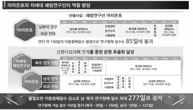 극지연구소 제공