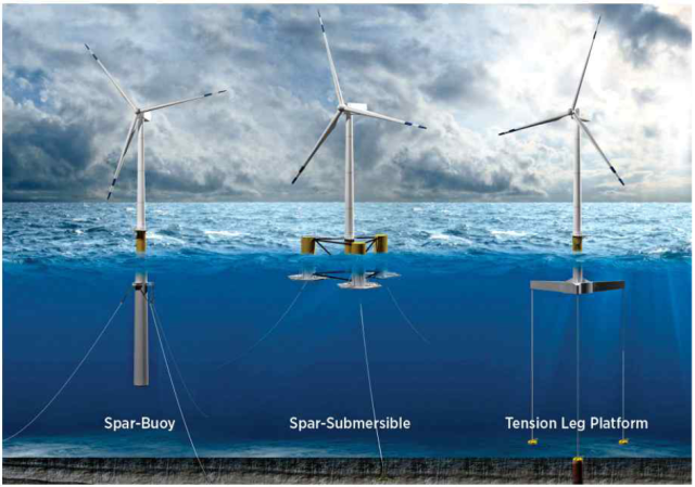 노르웨이 국영 종합에너지기업 에퀴노르가 울산 앞바다에 추진하는 부유식 해상풍력 발전소 사업에 한수원이 지분 투자를 추진한다. 사진은 부유식 해상풍력 발전시설 샘플. 부산일보DB