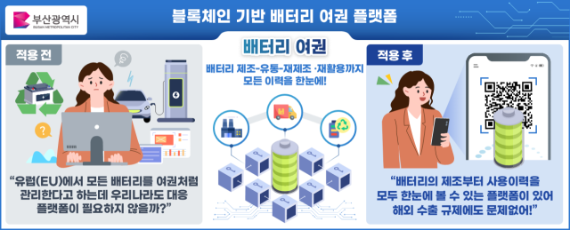 부산시, '블록체인 기반 '배터리 여권 플랫폼' 구축한다 - 뉴스 썸네일 이미지