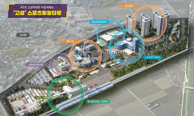 KTX 고성역세권 스포츠힐링타운 투자선도지구 조감도. 경남도 제공