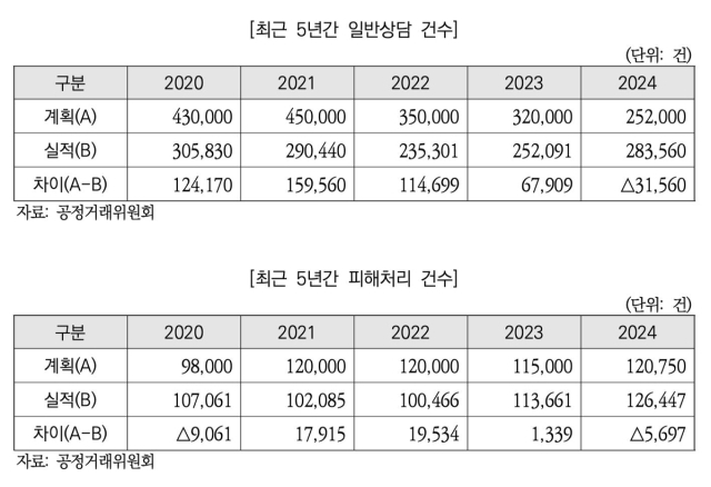 이양수 의원실 제공
