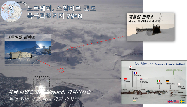 북극 DMS 농도변화 관측 연구 현장. 극지연구소 제공