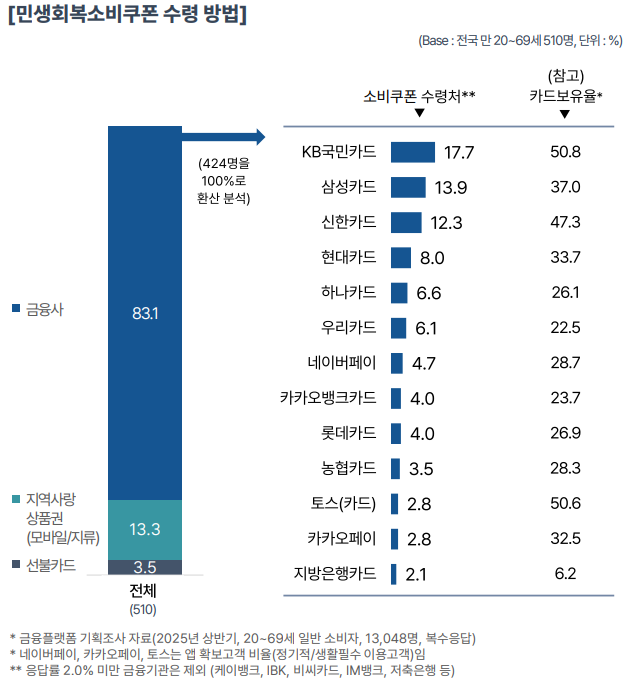 컨슈머인사이트 제공