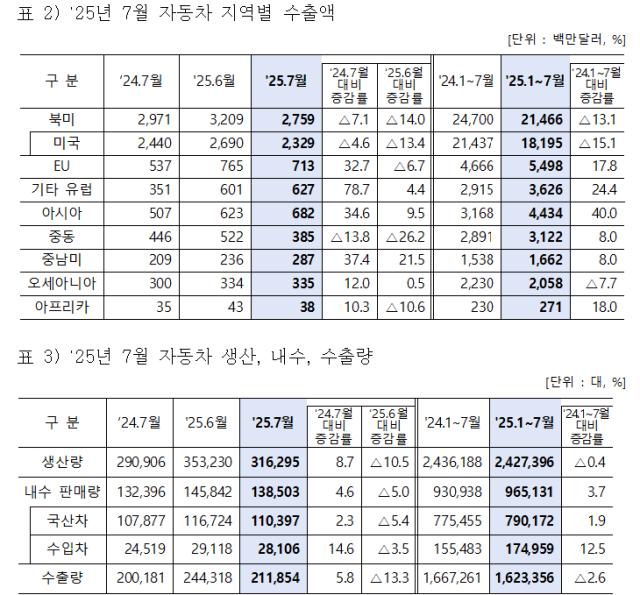 산업통상자원부 제공